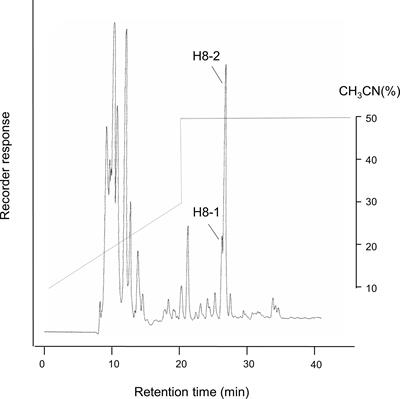 Limosilactobacillus (Lactobacillus) fermentum ALAL020, a Probiotic Candidate Bacterium, Produces a Cyclic Dipeptide That Suppresses the Periodontal Pathogens Porphyromonas gingivalis and Prevotella intermedia